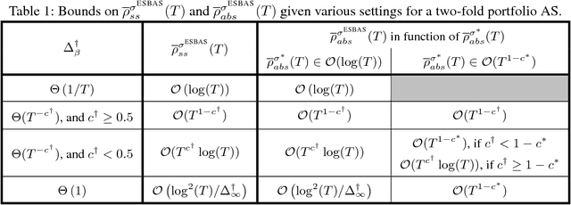 Figure 2 for Reinforcement Learning Algorithm Selection
