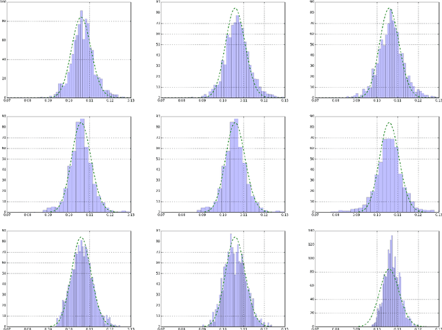 Figure 3 for GPS-ABC: Gaussian Process Surrogate Approximate Bayesian Computation