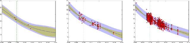 Figure 4 for GPS-ABC: Gaussian Process Surrogate Approximate Bayesian Computation