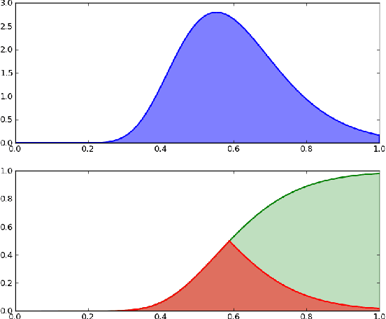Figure 1 for GPS-ABC: Gaussian Process Surrogate Approximate Bayesian Computation
