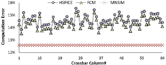 Figure 2 for Rx-Caffe: Framework for evaluating and training Deep Neural Networks on Resistive Crossbars