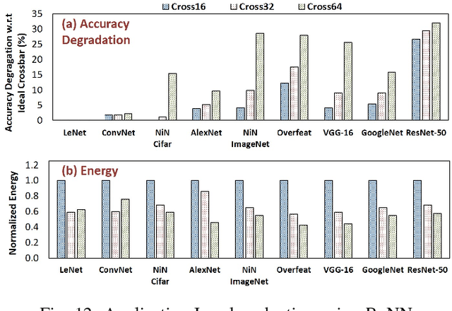 Figure 3 for Rx-Caffe: Framework for evaluating and training Deep Neural Networks on Resistive Crossbars