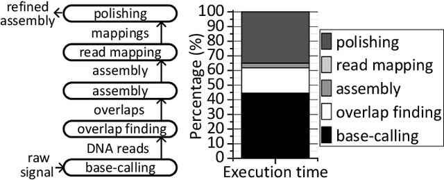 Figure 1 for Helix: Algorithm/Architecture Co-design for Accelerating Nanopore Genome Base-calling