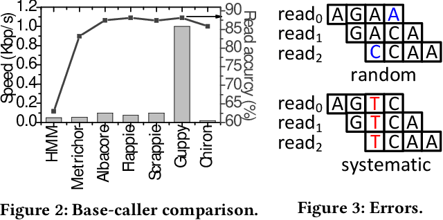 Figure 4 for Helix: Algorithm/Architecture Co-design for Accelerating Nanopore Genome Base-calling
