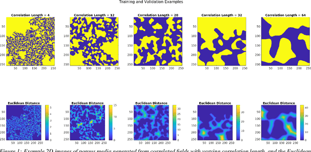 Figure 1 for ML-LBM: Machine Learning Aided Flow Simulation in Porous Media