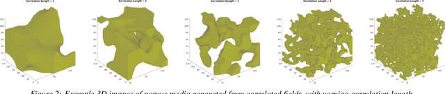 Figure 2 for ML-LBM: Machine Learning Aided Flow Simulation in Porous Media