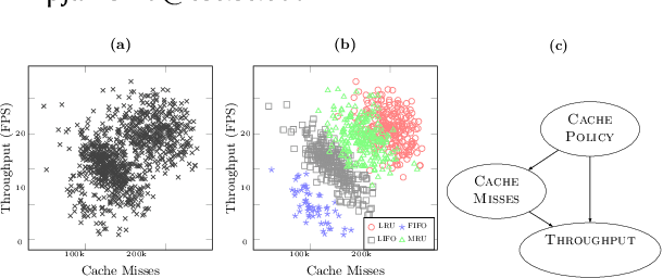 Figure 1 for Unicorn: Reasoning about Configurable System Performance through the lens of Causality