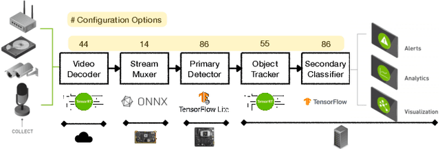 Figure 3 for Unicorn: Reasoning about Configurable System Performance through the lens of Causality