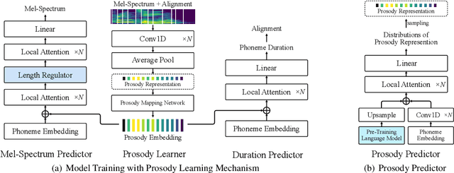 Figure 1 for Prosody Learning Mechanism for Speech Synthesis System Without Text Length Limit