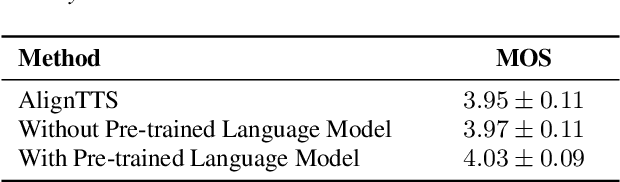 Figure 3 for Prosody Learning Mechanism for Speech Synthesis System Without Text Length Limit