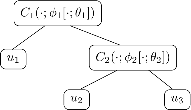 Figure 2 for Exploiting Hierarchical Dependence Structures for Unsupervised Rank Fusion in Information Retrieval