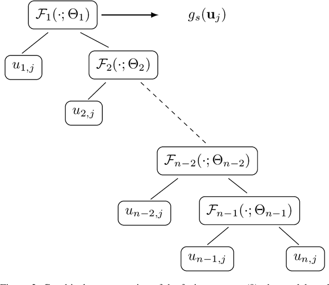 Figure 3 for Exploiting Hierarchical Dependence Structures for Unsupervised Rank Fusion in Information Retrieval