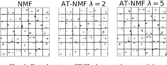 Figure 4 for Adversarially-Trained Nonnegative Matrix Factorization