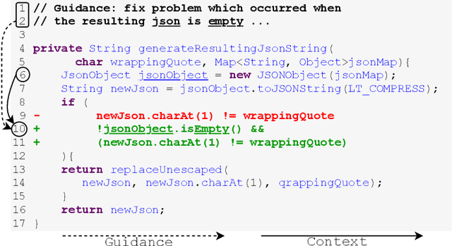 Figure 3 for On Multi-Modal Learning of Editing Source Code