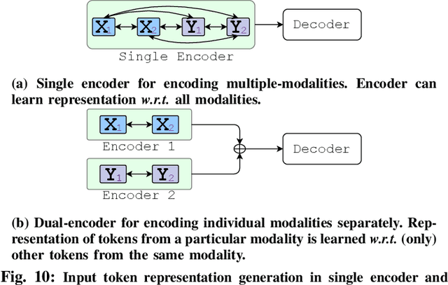 Figure 2 for On Multi-Modal Learning of Editing Source Code