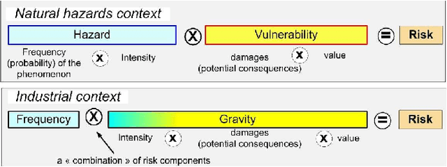 Figure 1 for A two-step fusion process for multi-criteria decision applied to natural hazards in mountains
