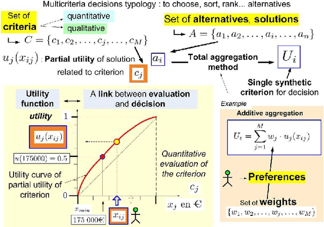 Figure 3 for A two-step fusion process for multi-criteria decision applied to natural hazards in mountains