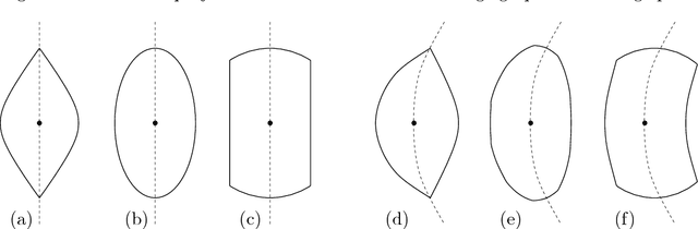 Figure 2 for Amoeba Techniques for Shape and Texture Analysis