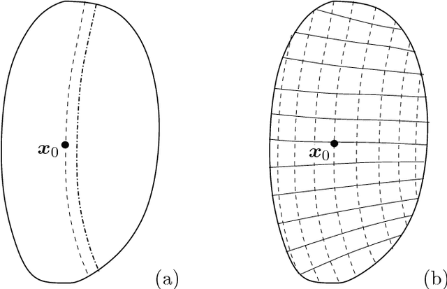 Figure 4 for Amoeba Techniques for Shape and Texture Analysis
