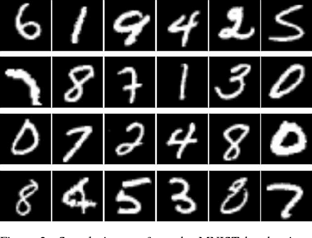 Figure 2 for The Mating Rituals of Deep Neural Networks: Learning Compact Feature Representations through Sexual Evolutionary Synthesis