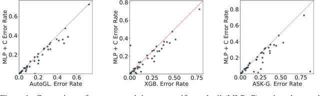 Figure 2 for Regularization is all you Need: Simple Neural Nets can Excel on Tabular Data
