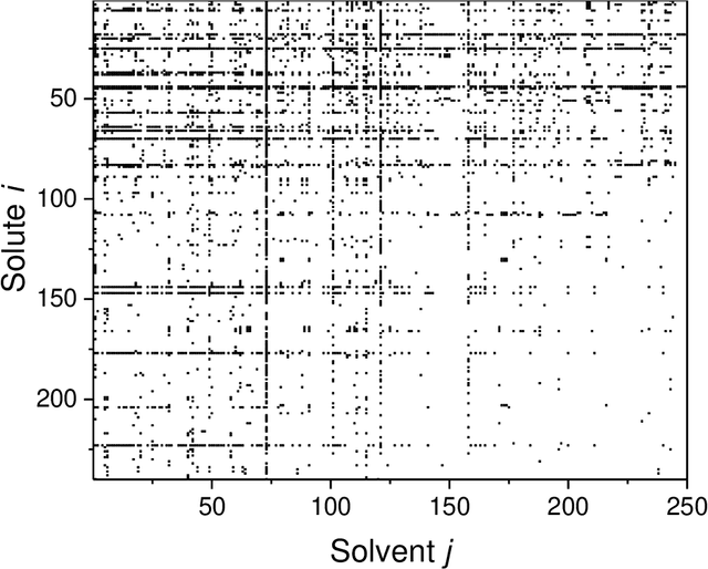 Figure 1 for Machine Learning in Thermodynamics: Prediction of Activity Coefficients by Matrix Completion