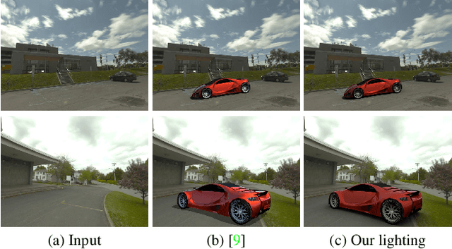 Figure 1 for All-Weather Deep Outdoor Lighting Estimation