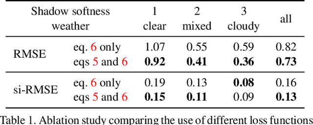 Figure 2 for All-Weather Deep Outdoor Lighting Estimation