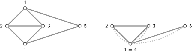 Figure 3 for On the Classification of Motions of Paradoxically Movable Graphs