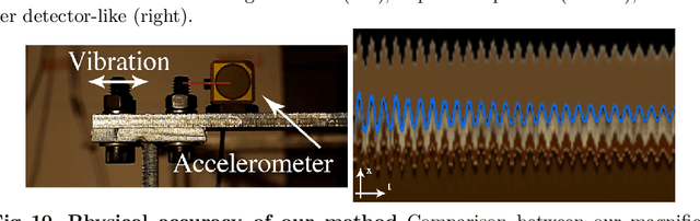 Figure 3 for Learning-based Video Motion Magnification