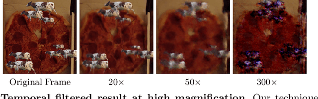 Figure 4 for Learning-based Video Motion Magnification