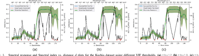 Figure 1 for Hyperspectral Band Selection for Multispectral Image Classification with Convolutional Networks