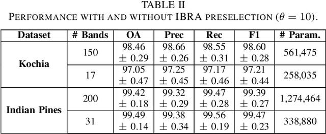 Figure 3 for Hyperspectral Band Selection for Multispectral Image Classification with Convolutional Networks