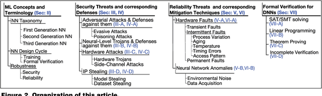 Figure 3 for Robust Machine Learning Systems: Challenges, Current Trends, Perspectives, and the Road Ahead