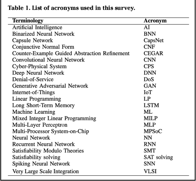Figure 2 for Robust Machine Learning Systems: Challenges, Current Trends, Perspectives, and the Road Ahead