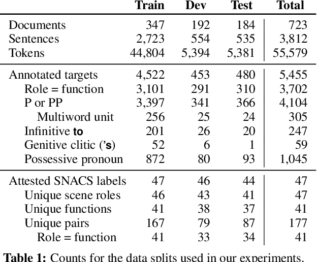 Figure 1 for Comprehensive Supersense Disambiguation of English Prepositions and Possessives