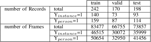 Figure 3 for Privacy-Preserving Eye-tracking Using Deep Learning