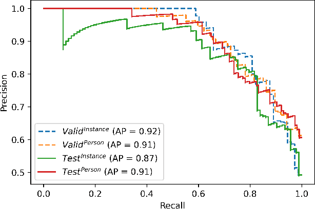 Figure 2 for Privacy-Preserving Eye-tracking Using Deep Learning