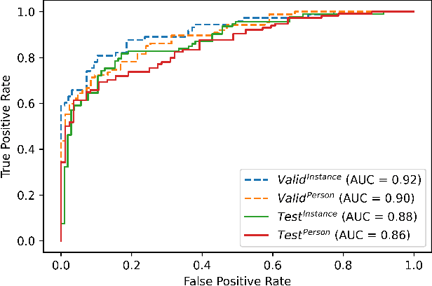 Figure 4 for Privacy-Preserving Eye-tracking Using Deep Learning