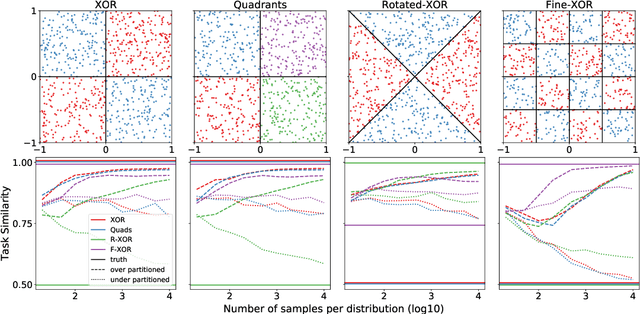 Figure 1 for A partition-based similarity for classification distributions