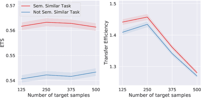 Figure 2 for A partition-based similarity for classification distributions