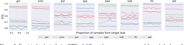 Figure 3 for A partition-based similarity for classification distributions