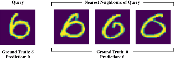 Figure 3 for How Case Based Reasoning Explained Neural Networks: An XAI Survey of Post-Hoc Explanation-by-Example in ANN-CBR Twins