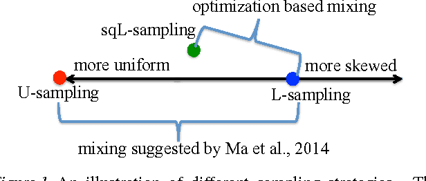 Figure 1 for An Explicit Sampling Dependent Spectral Error Bound for Column Subset Selection