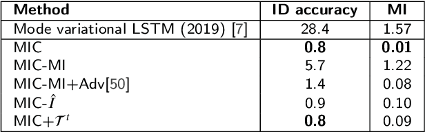 Figure 4 for Mutual Information Regularized Identity-aware Facial ExpressionRecognition in Compressed Video