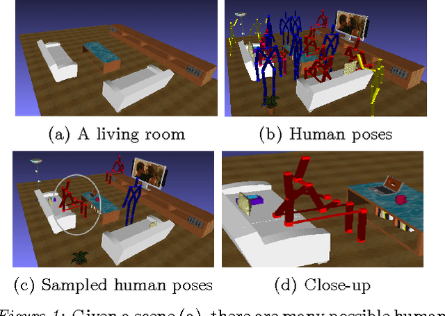 Figure 1 for Learning Object Arrangements in 3D Scenes using Human Context