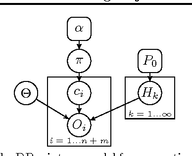 Figure 3 for Learning Object Arrangements in 3D Scenes using Human Context