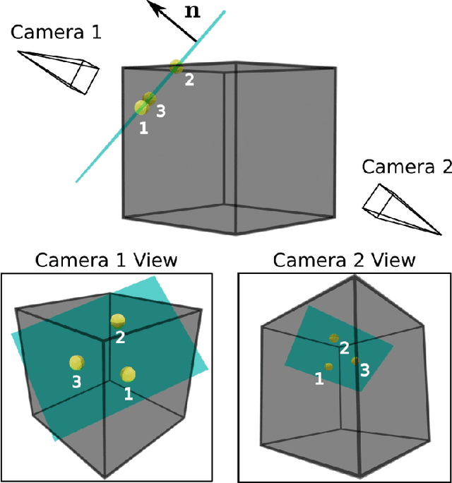 Figure 3 for Optimal and Robust Category-level Perception: Object Pose and Shape Estimation from 2D and 3D Semantic Keypoints