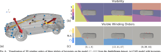 Figure 4 for Optimal and Robust Category-level Perception: Object Pose and Shape Estimation from 2D and 3D Semantic Keypoints