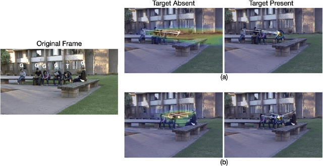 Figure 1 for Gaze Perception in Humans and CNN-Based Model